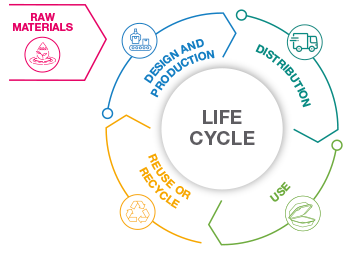 Sustainability Entry Sustainability 5