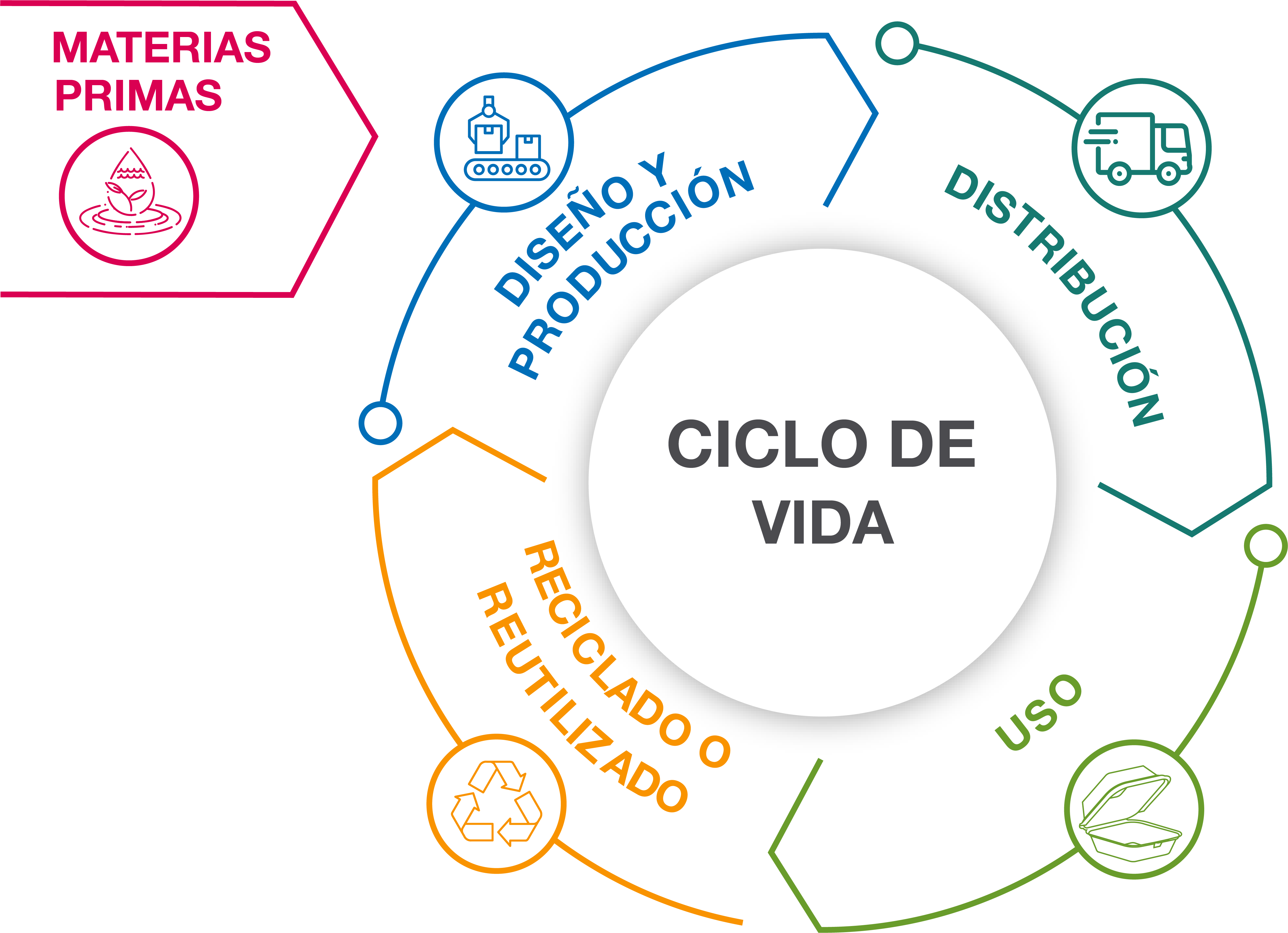 Sostenibilidad Entry Sustainability 7